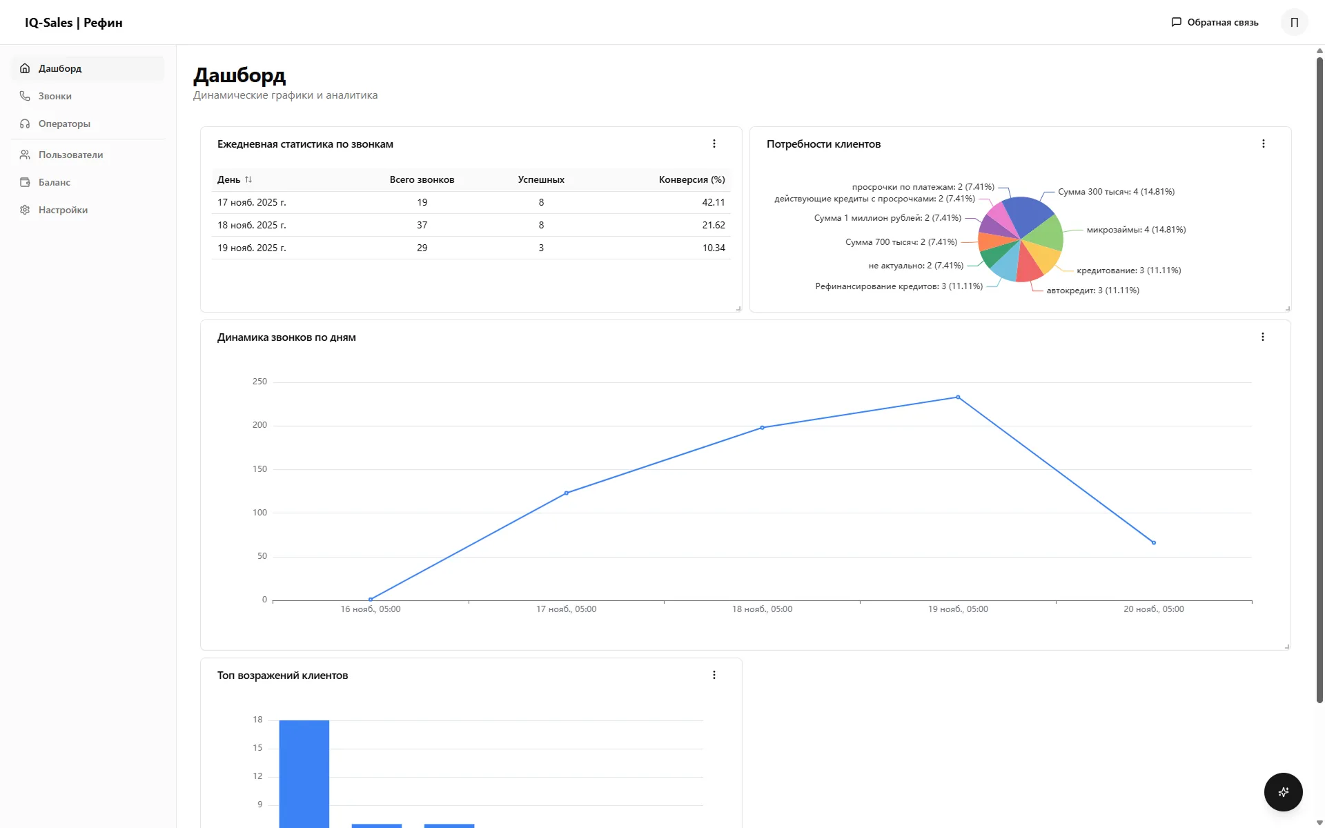 Какие фразы повышают конверсию