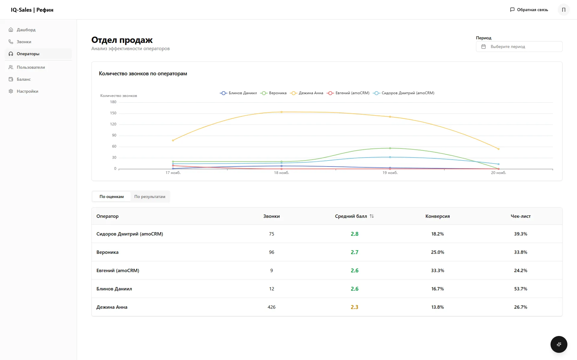 Что можно улучшить уже сегодня